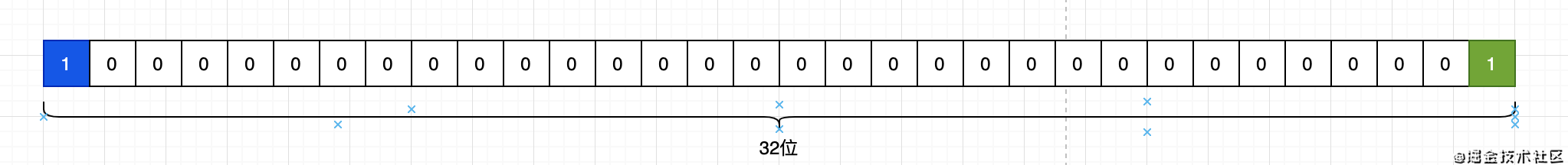为何微服务都开始用grpc