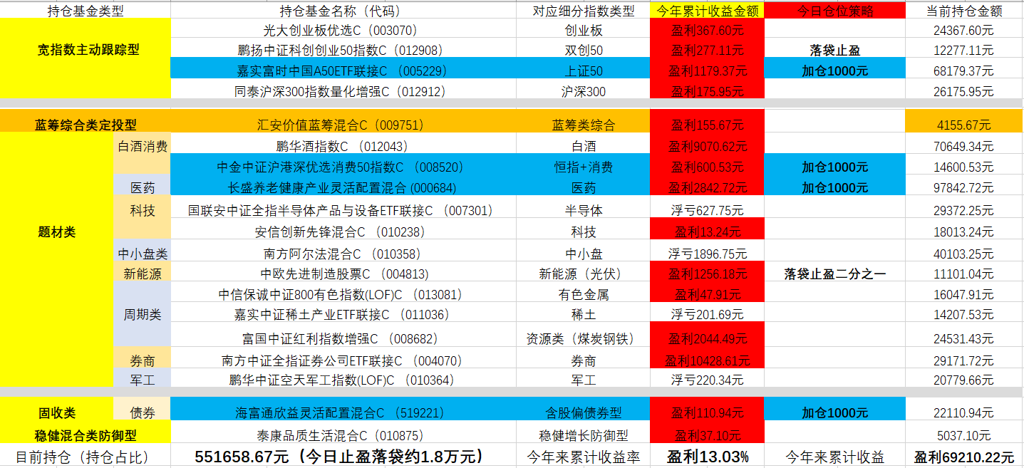 反思医药类的策略改进，谨慎保守做好防守工作