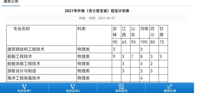 2021年各省各定向培养士官院校招生计划一览
