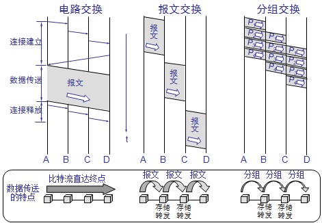 一起来学习数据通信基础，入门必备！