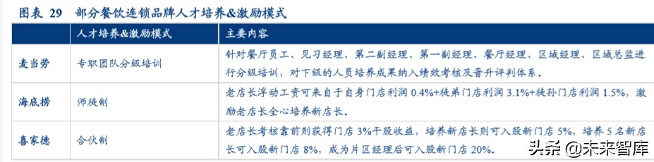 卤制品行业深度研究报告：香飘千年，卤味长青