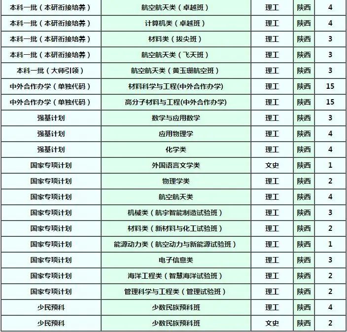确定扩招！这几所985院校今年招生计划公布！分数线会降？