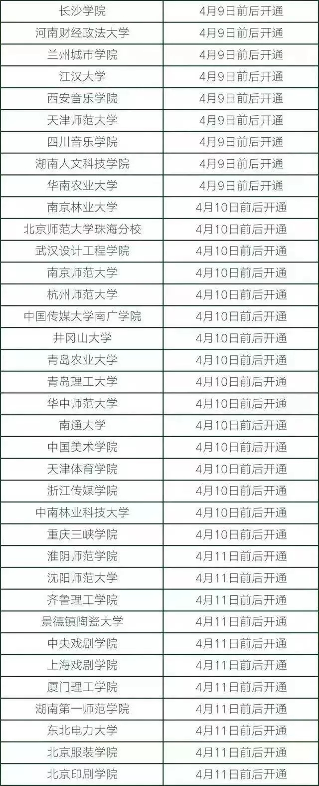 艺考 | 艺考校考成绩查不到该怎么办？