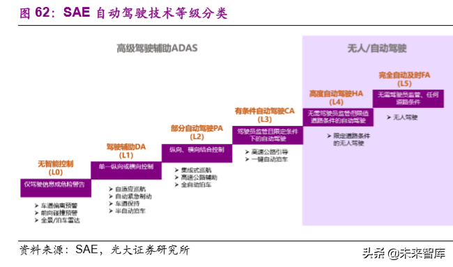 华域汽车深度解析：巩固基础，加速电动化与智能化布局