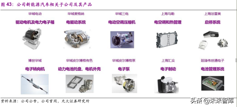 华域汽车深度解析：巩固基础，加速电动化与智能化布局