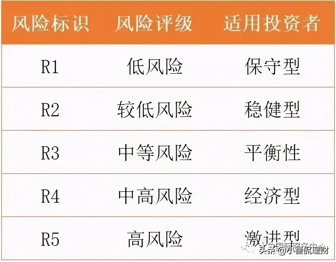 详解资金的优先级和劣后级区别