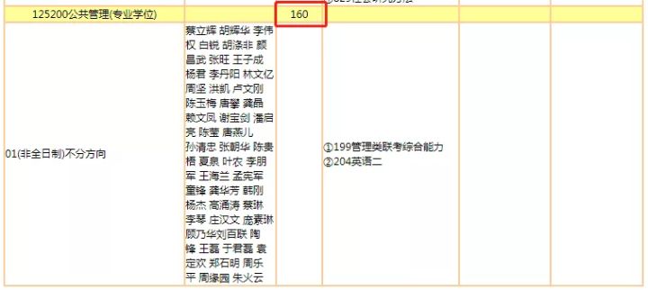 暨南大学2022考研招生专业目录出炉！工商管理扩招115人