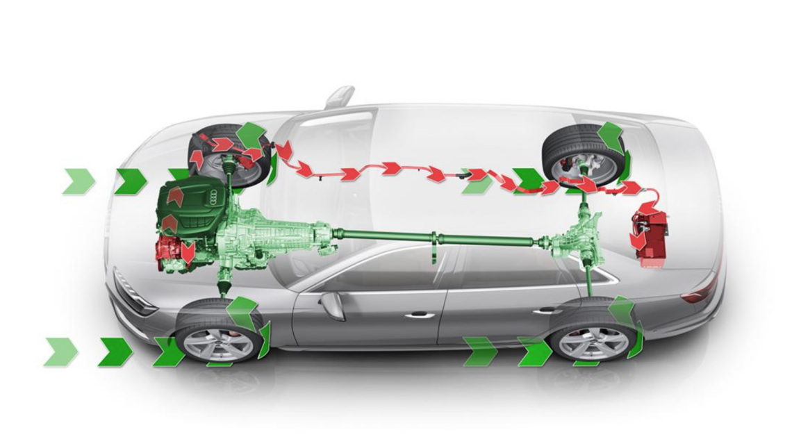 兼顾跑车性能与轿车实用性，奥迪A5 Sportback诠释极致生活态度