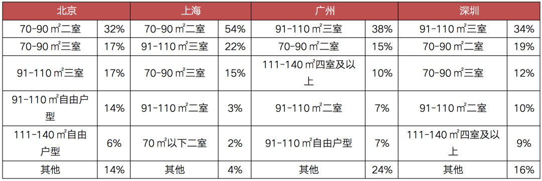 52%的95后“有房”！“Z世代”逐渐成为购房主力军