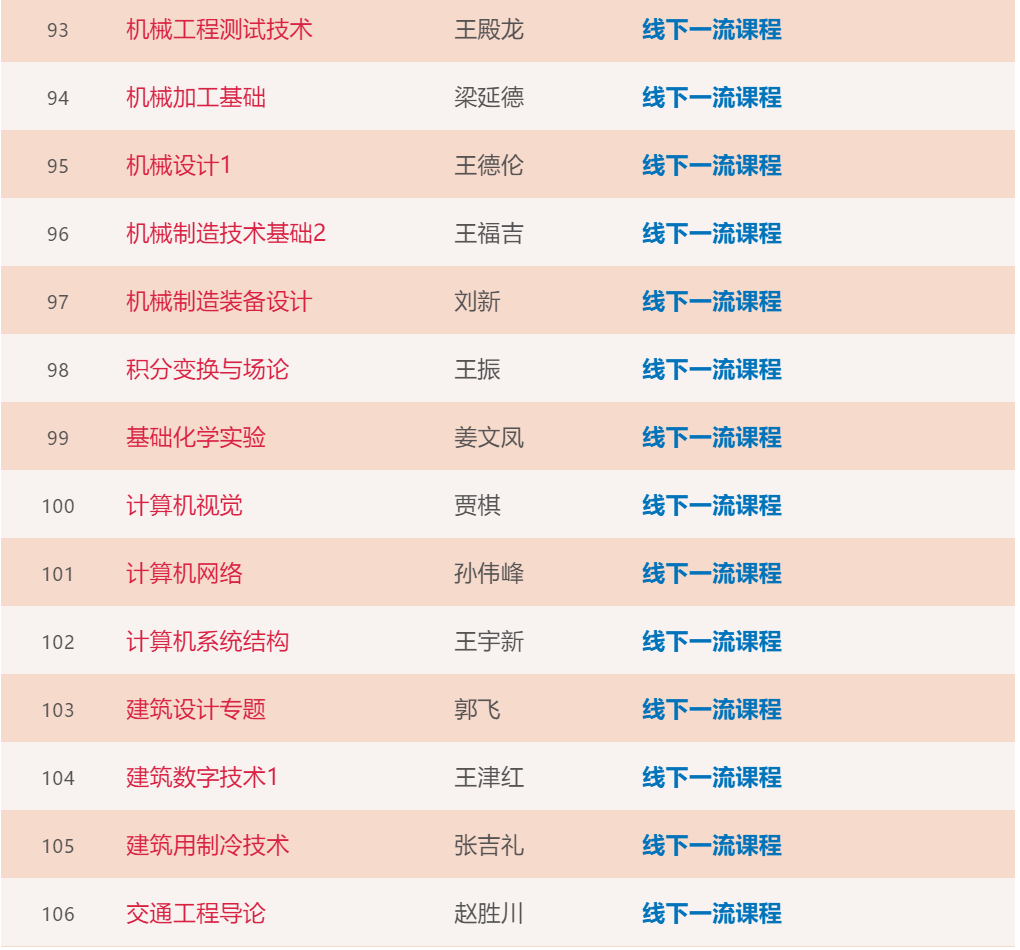 大工211门课程入选首批“省一流”！你上过几门