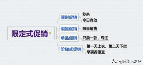 实体店怎么做促销活动(实体店优惠活动方案) 好文分享 第15张