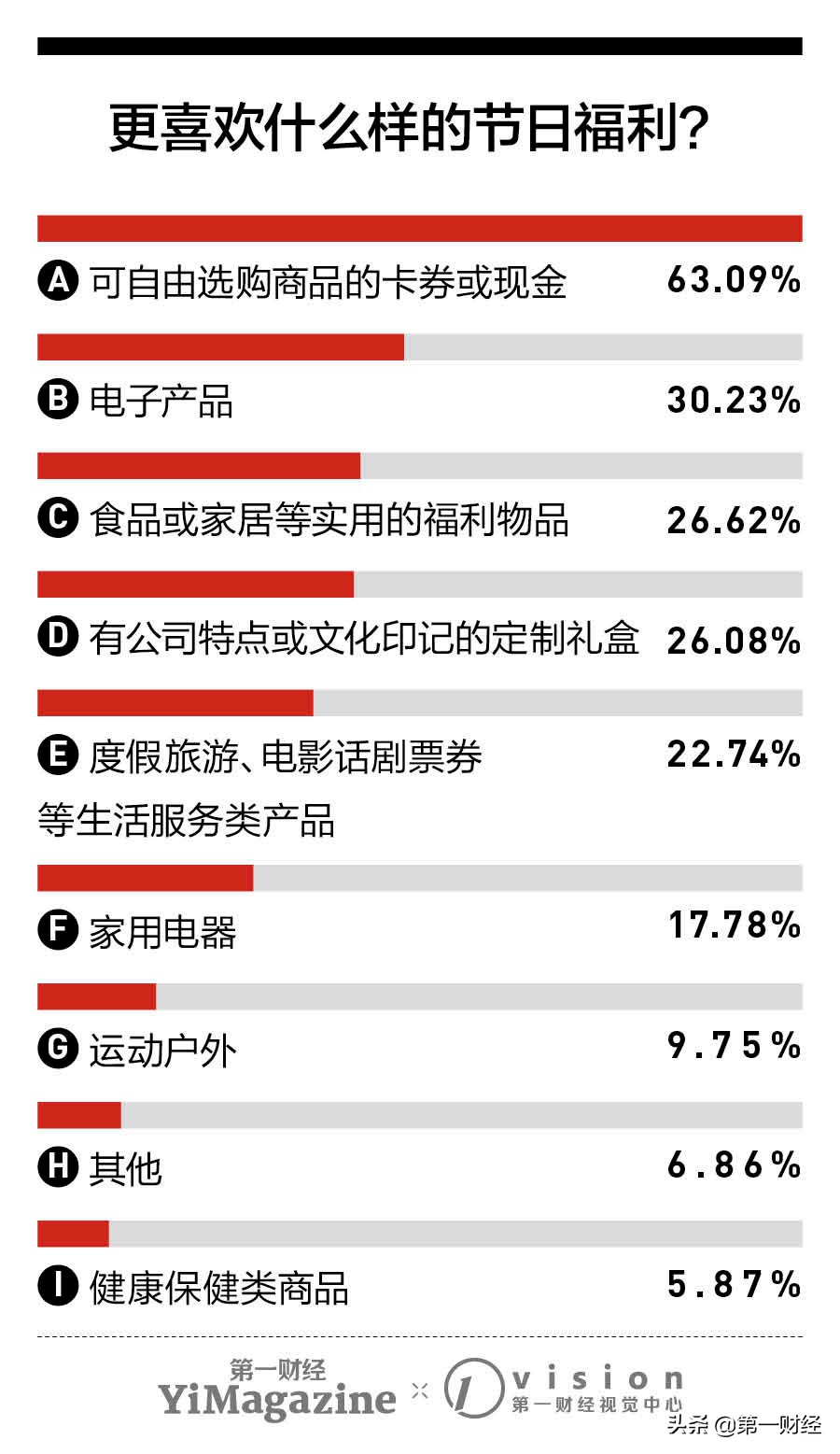 企业福利,企业福利平台