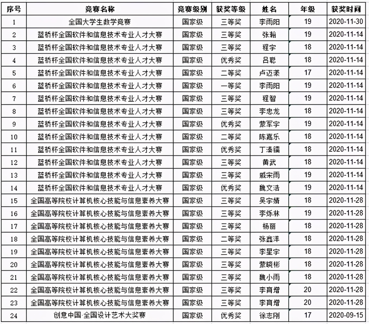 计算机科学与技术：大连东软信息学院国家级一流本科专业这样炼成