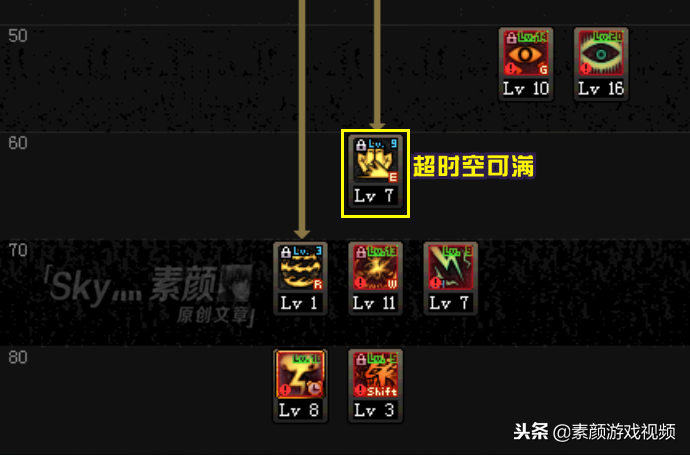 DNF：心眼波动！分析阿修罗的技能加点和职业形态