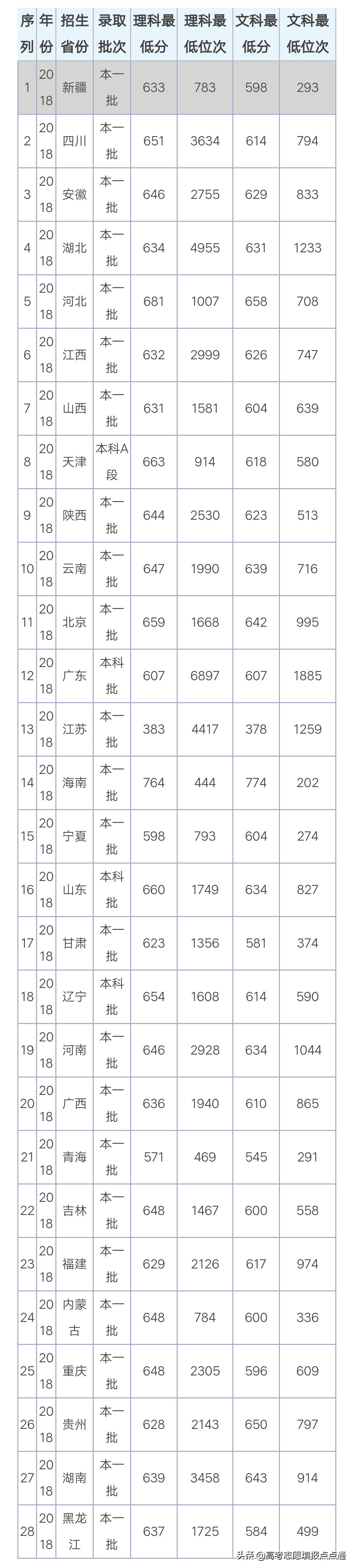 北京理工大学优势专业分析及2019、2018、2017年各省录取分数线