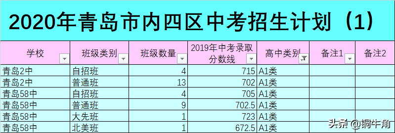 青岛市内三区初中学校成绩差异之谜（1）：学生分类