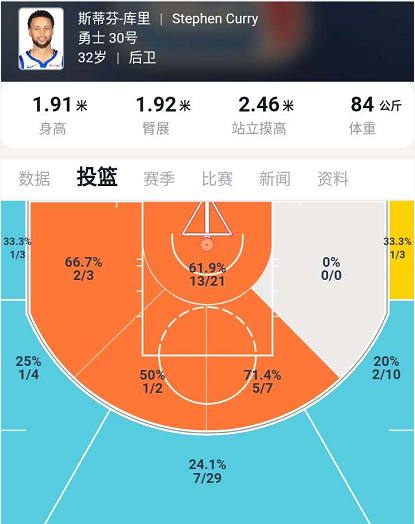 nba勇士为什么倒数(深度观察|从卫冕冠军到鱼腩球队仅用1年，勇士为何坠落如此之快)