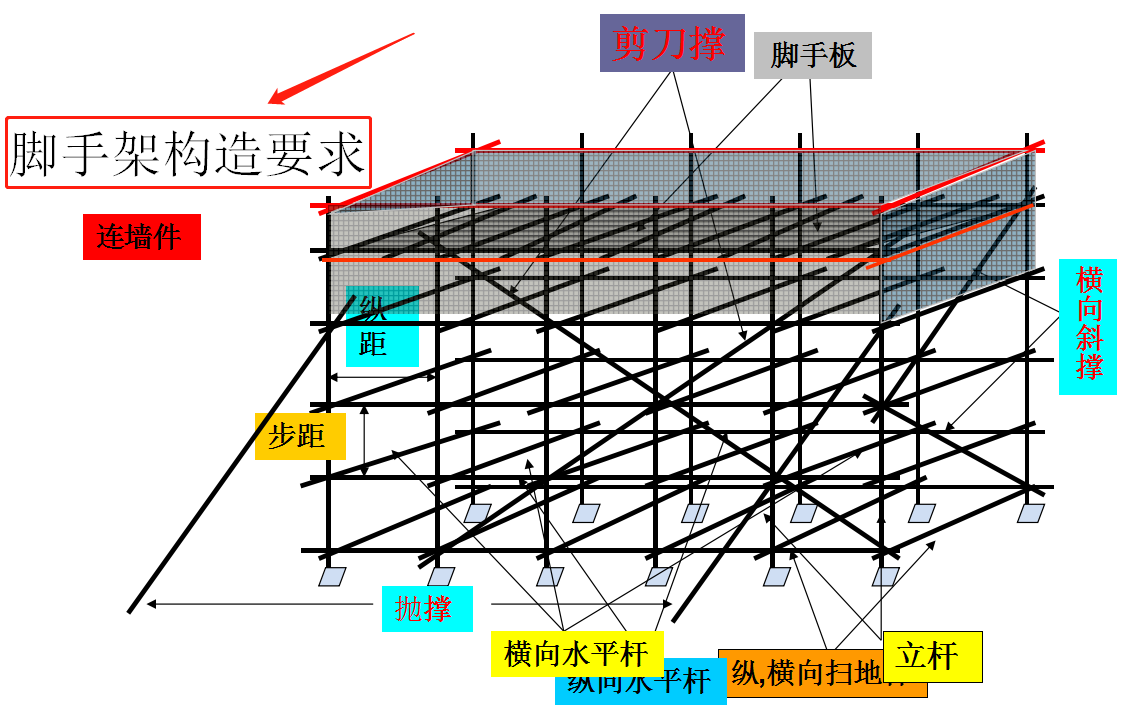 1天搞懂施工流程！房建施工全工艺流程图解，含开工至竣工全细节