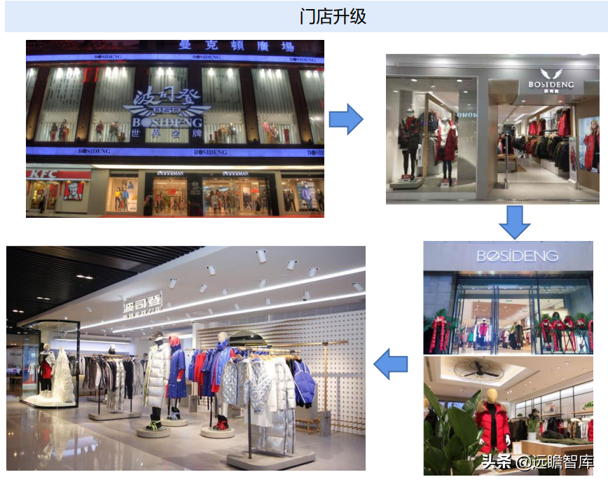 冷冬来临？面对超千亿羽绒服市场：波司登，“羽”时俱进，再出发