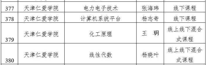 天津市级一流本科建设课程名单公示，快看看有没有你心仪的大学？