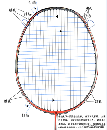羽毛球拍穿线图文详细分解版（亚洲穿线师协会培训教材）
