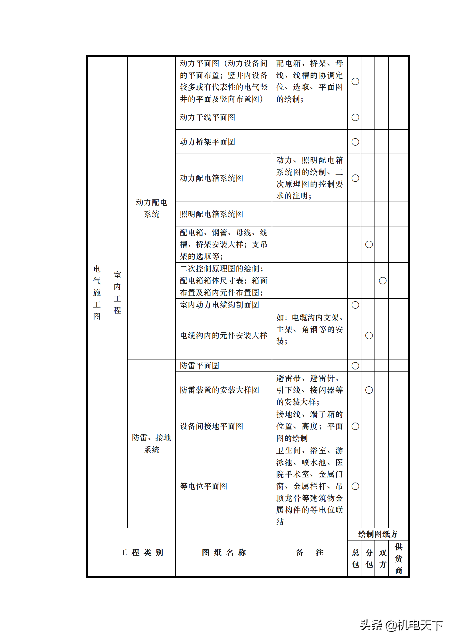 机电安装深化设计标准word版