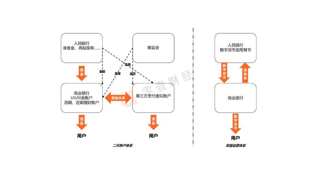 央行数字货币的发行模式、发展历程及九大关键问题