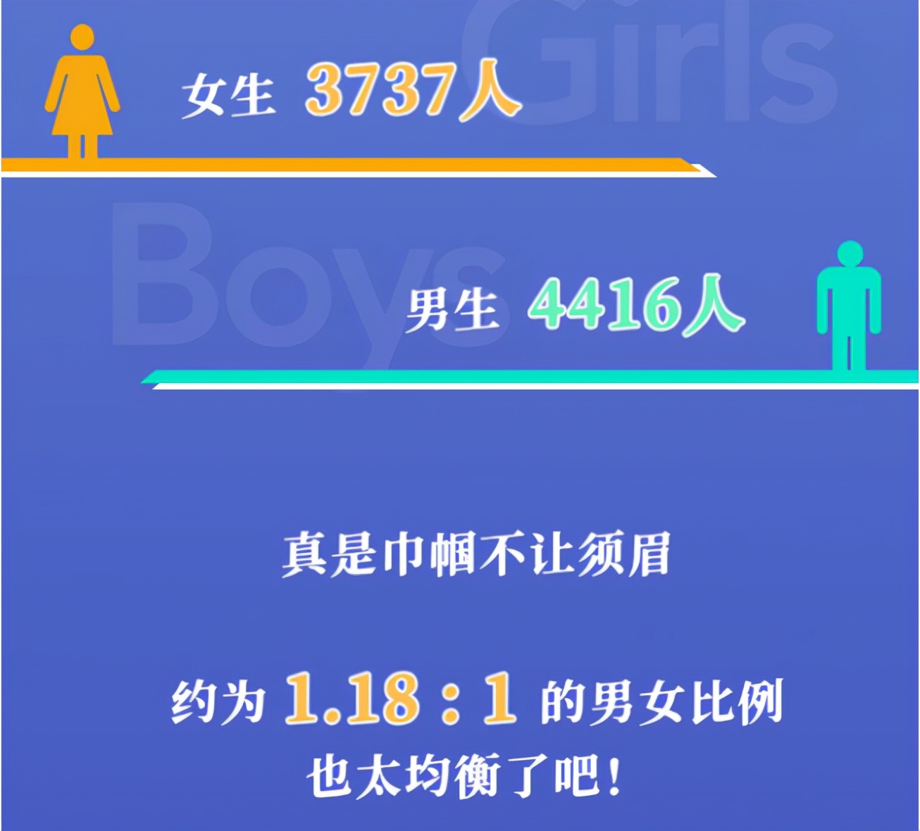 15岁上大学，还有42人同月同日生！中山大学新生大数据“出炉”