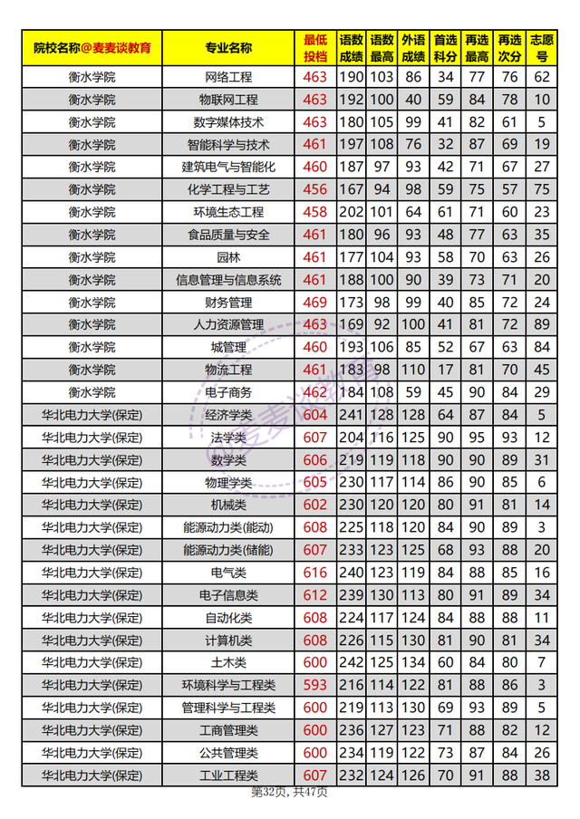 河北省内高校2021年在河北本科批平行志愿投档分汇总：物理组