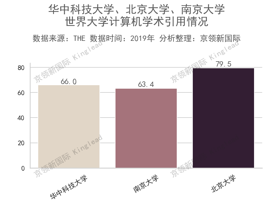 世界大学计算机专业排行，2所中国高校上榜15强