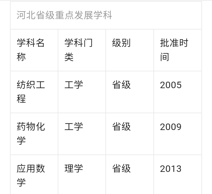 华北理工大学vs河北科技大学：谁也不服谁？
