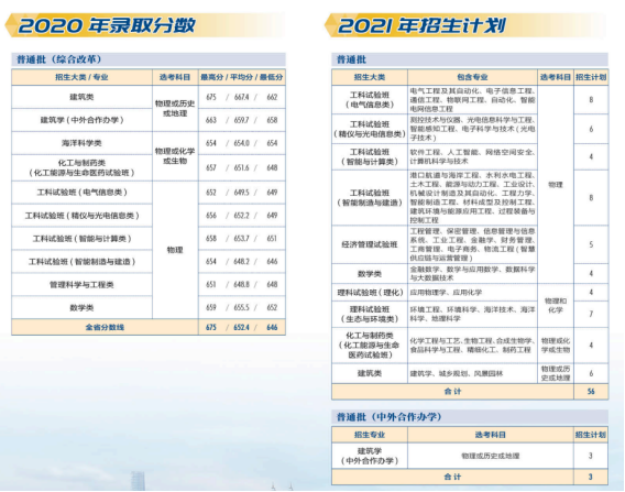 权威！天津大学往年录取分数线汇总发布，附今年招生计划！