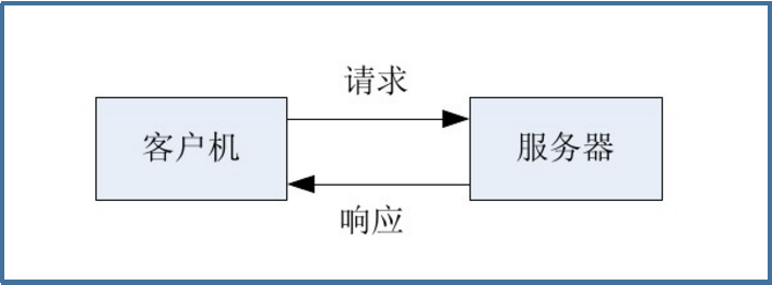 SCADA系统组成、网络结构及系统典型架构解析