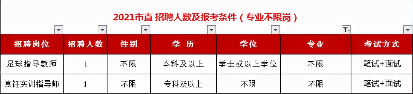 漳州教师招聘报考限制越来越多！2022年还能考吗？