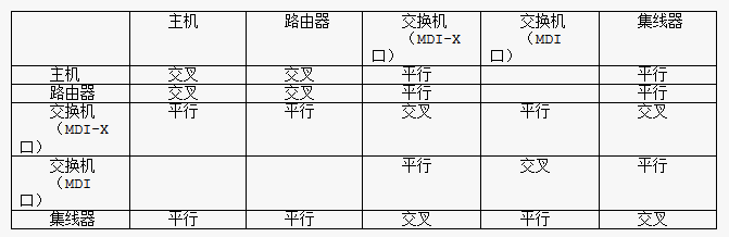 一起来学习数据通信基础，入门必备！