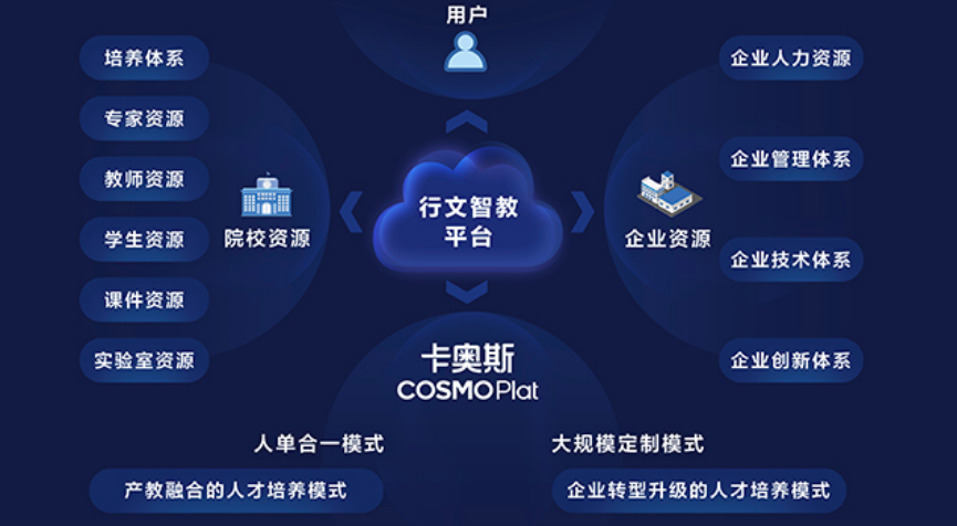 工业互联网平台选择之卡奥斯COSMOPlat