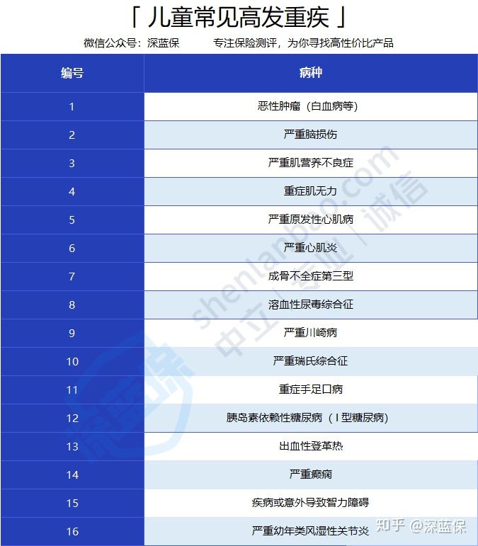 想给孩子买保险？服务1000个家庭后，我建议这么买