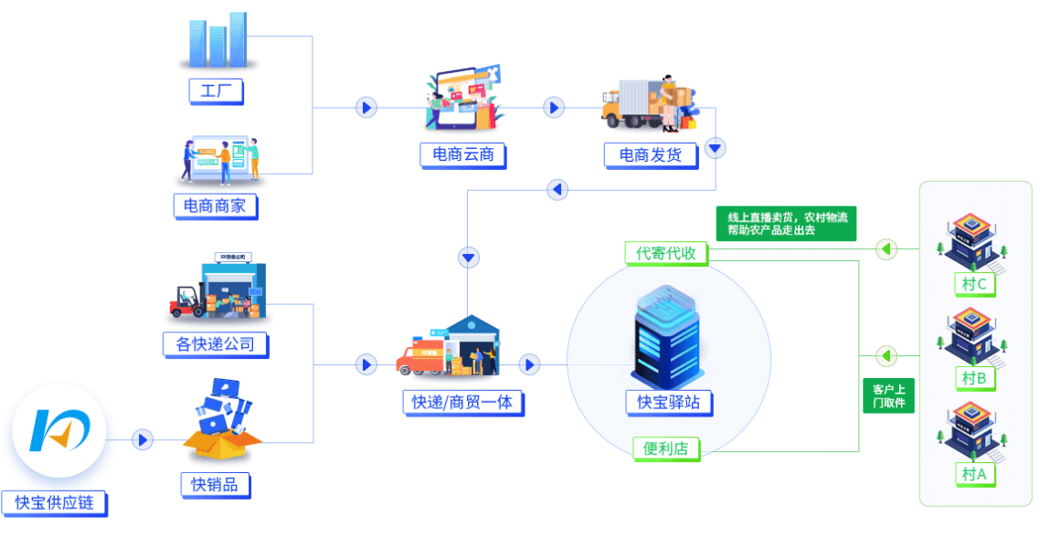 快递共配是什么？前景怎么样？为什么那么多网点走向共配？