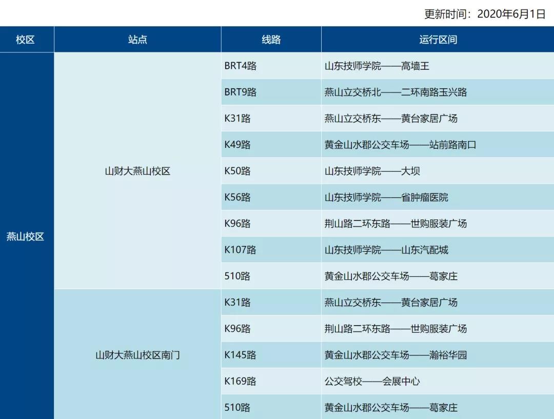 智慧教室、临靠景点，空调暖气一应俱全！山东财经大学等你来