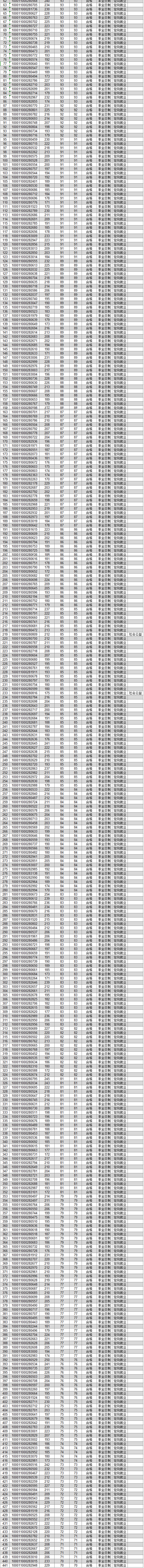 北京大学2021年MBA专业录取名单以及2022年招生简章