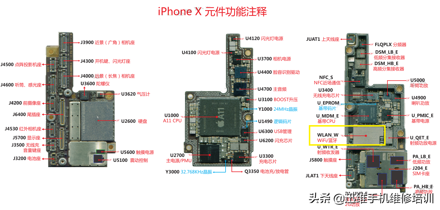 iPhone提示温度高无法正常使用，看完关键的这几点，手机不再发热