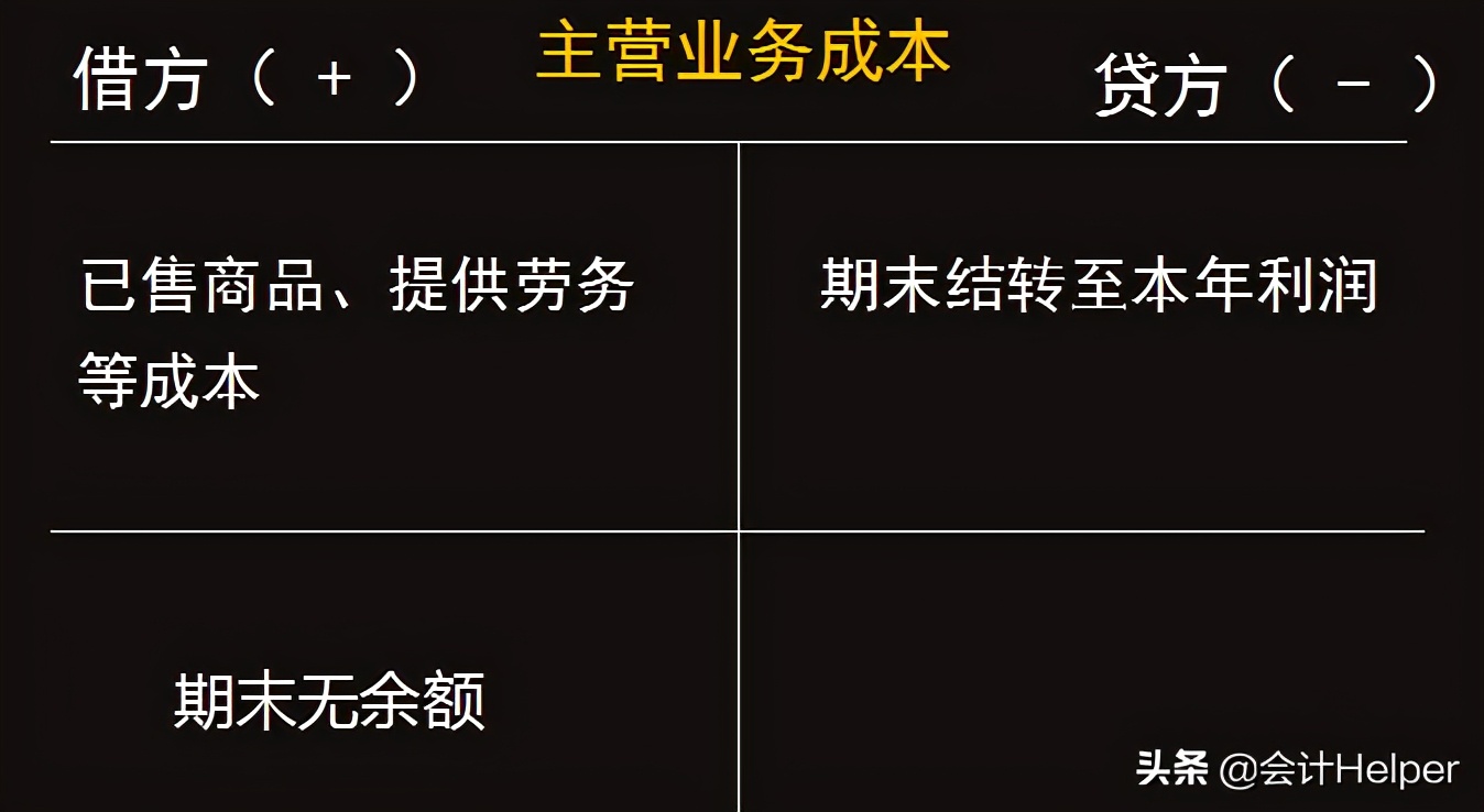 老会计熬夜整理，损益类科目案例解析汇总，同行都说好