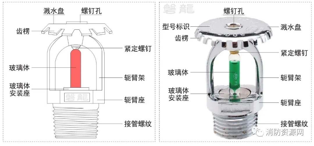 喷头的种类有哪些（洒水喷头大全自动喷水灭火系统）