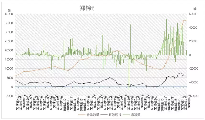 直播回顾：疫情冲击下，如何把握棉花期货交易机遇