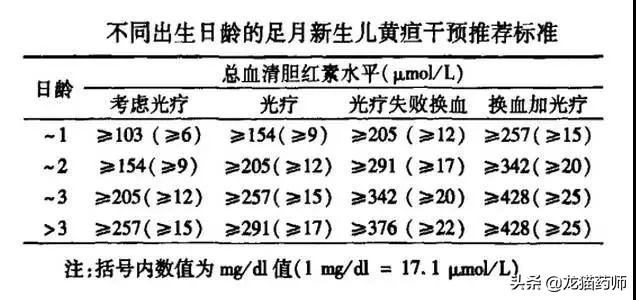 关于新生儿黄疸，你想知道的都在这里