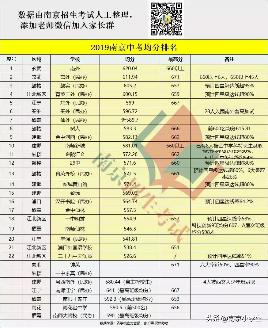 江北公办“三巨头”实力比拼！你看好哪一所？