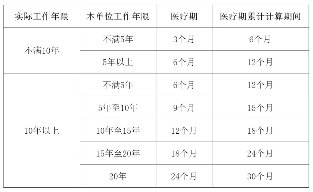 医疗期5大疑难问题详解！每个人都应该看看