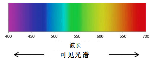 被忽略的闪光点——汽车大灯