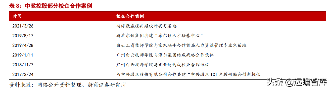 职业教育：贯彻1:1职普分流，体系不断明晰，未来将设职业本科