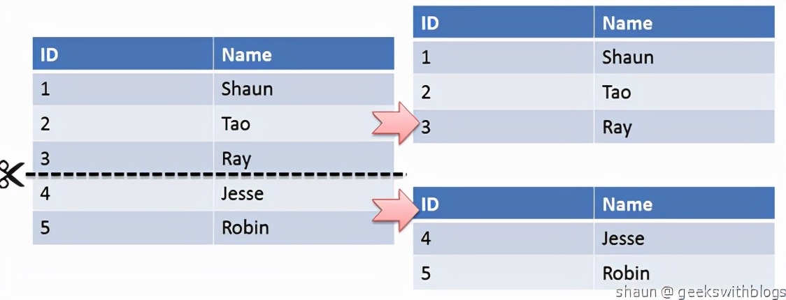 MySQL经典40问（附详细答案）